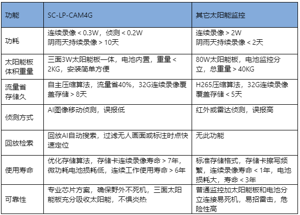 太阳能无线拍照截图.png