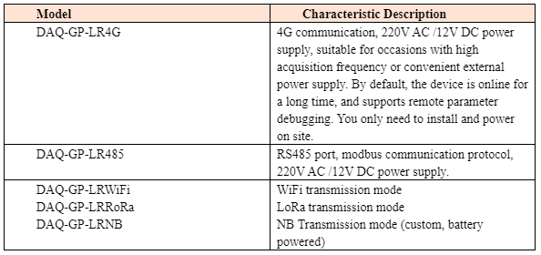 4G无线辐照度型号截图.png