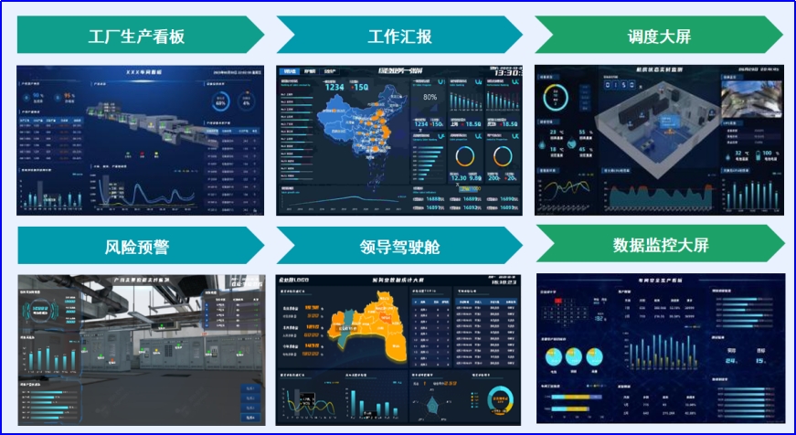 数采看板-数据展示可视化软件