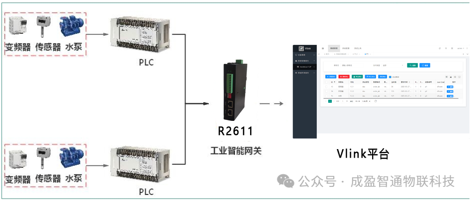 智慧水务二次供水泵站智能运维解决方案