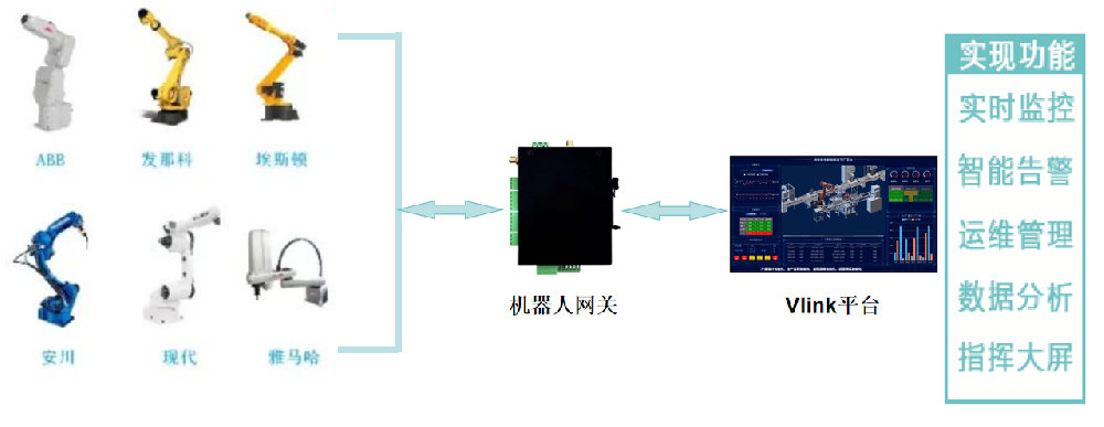 维护效率提升 50%：物联网方案实现机器人健康状态动态跟踪