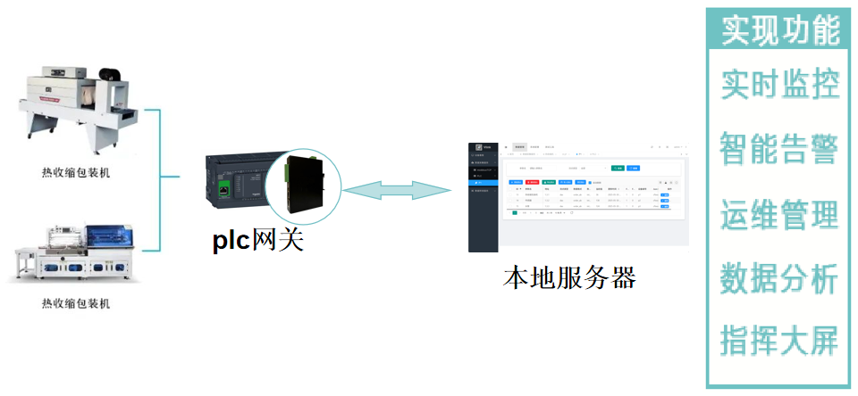 热收缩包装机全生命周期智慧运维：物联网数据驱动升级方案