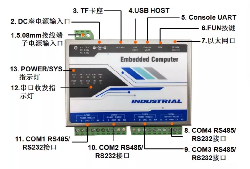 T1004 多主站转发网关 4 路串口 Modbus 转 TCP 支持 100 台协同